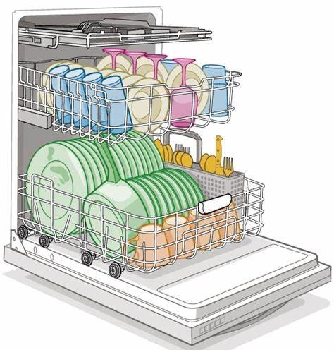 Loading your dishwasher